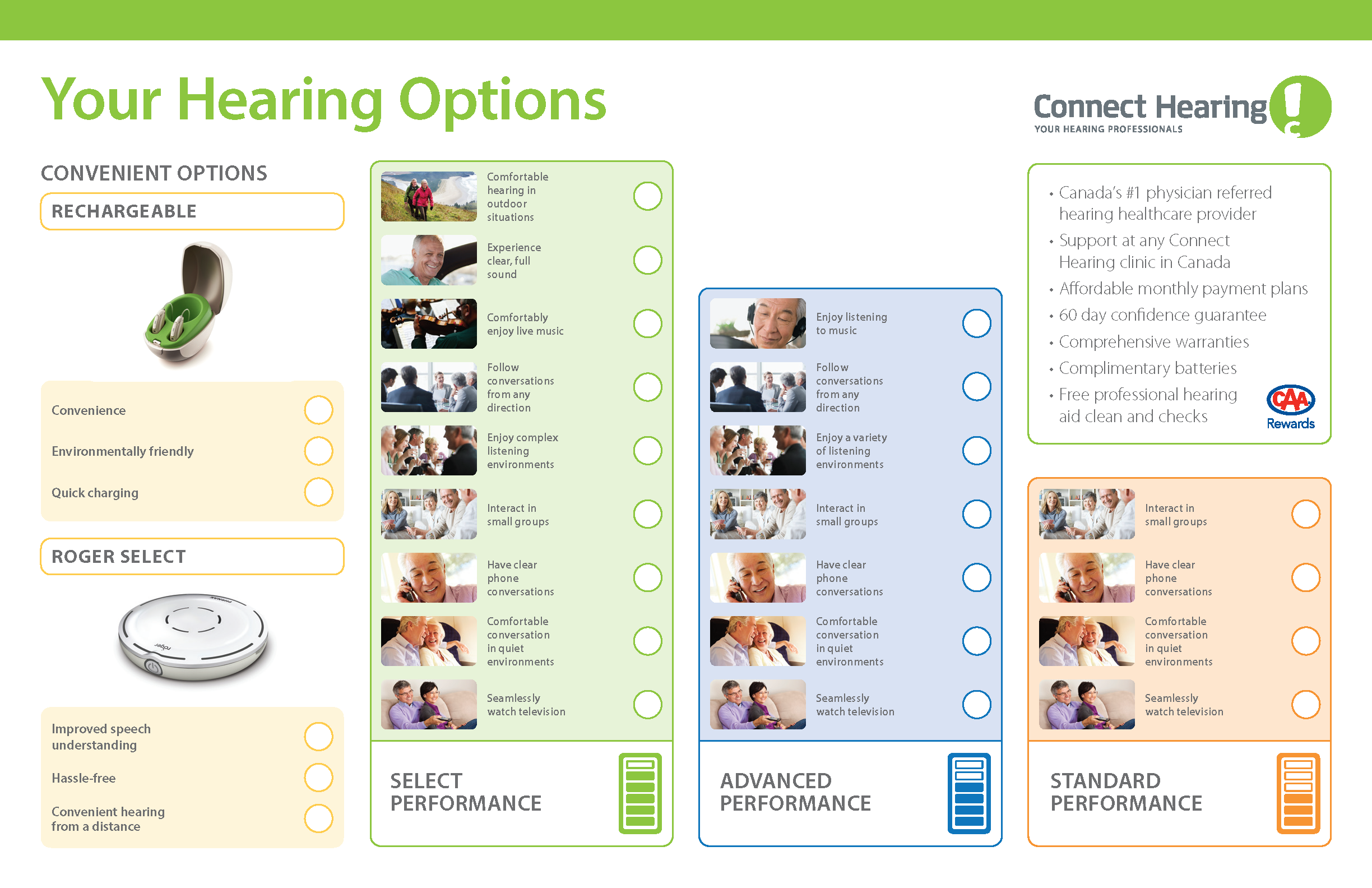 Connect Hearing performance level options brochure. Click to download.