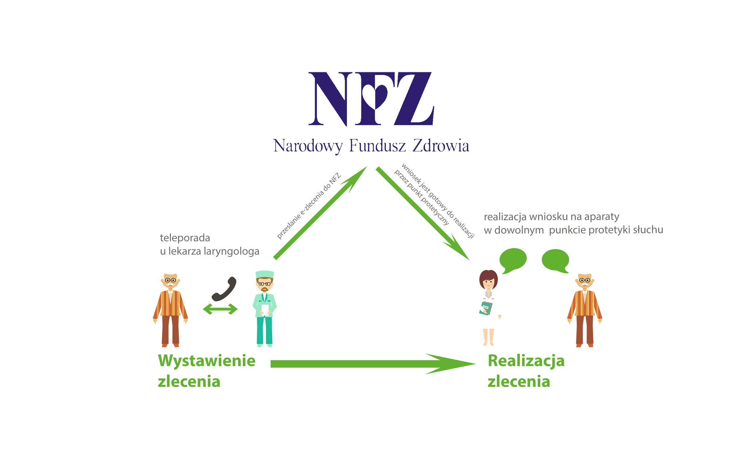 Uproszczone zasady NFZ